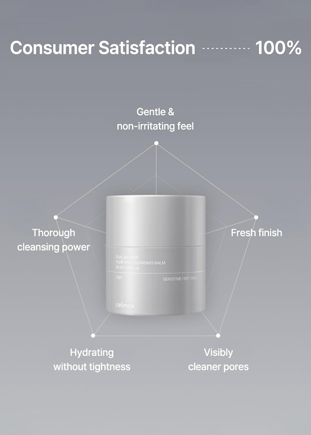 celimax - Dual Barrier Purifying Cleansing Balm