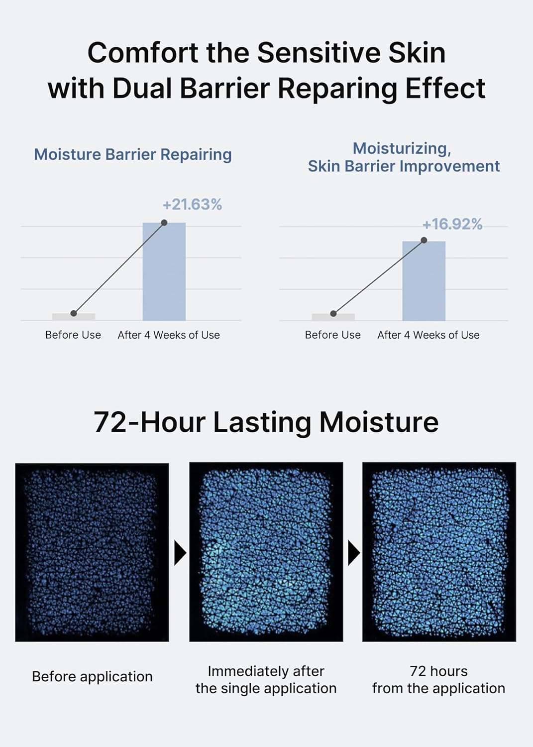 celimax - Dual Barrier Skin Wearable Cream