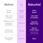 Eqqualberry - Bakuchiol Plumping Serum