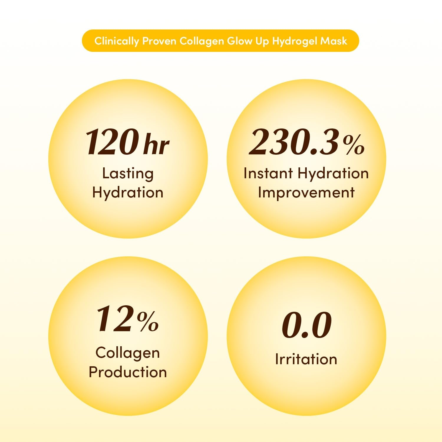 EQQUALBERRY - Collagen Glow up Hydrogel Mask Set