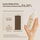 HEVEBLUE - Salmon Fruity Centella Body Cream