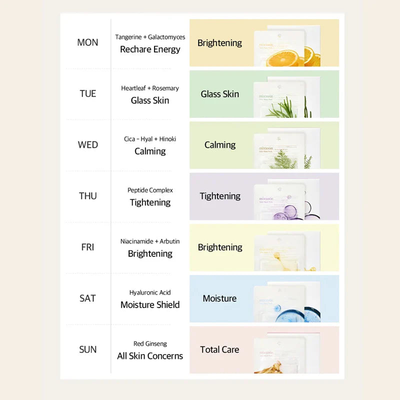 mixsoon – Tägliche Maske, wöchentliches Pflegeset